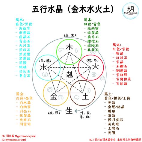 屬火的水晶|屬火的水晶指南：提升生肖五行平衡的秘訣 